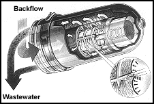 Backflushing